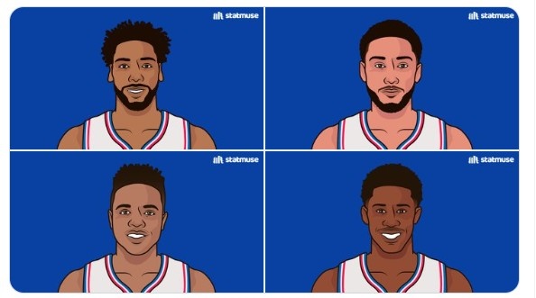 魔咒能否結束？76人過(guò)去三位高順位新秀：淡出聯(lián)盟+底薪+即將底薪