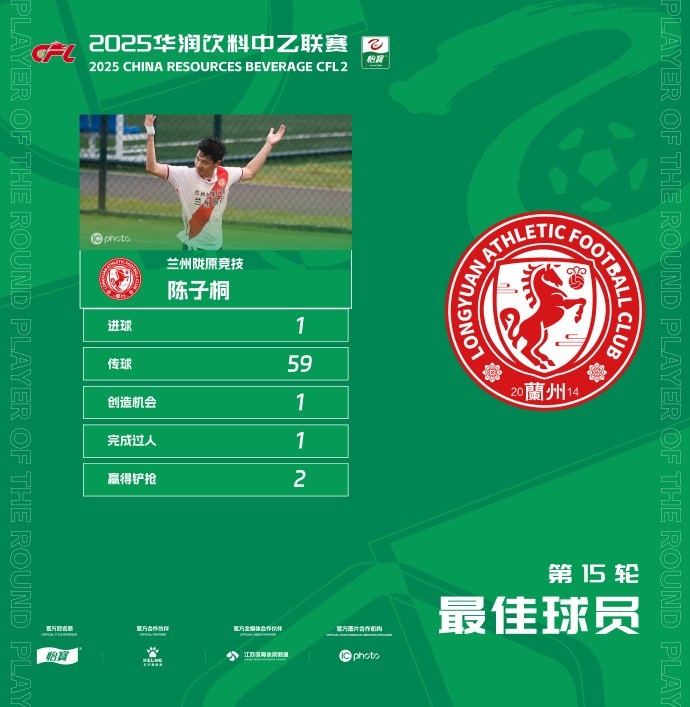 官方：蘭州隴原競技中場(chǎng)陳子桐當選中乙第15輪最佳球員