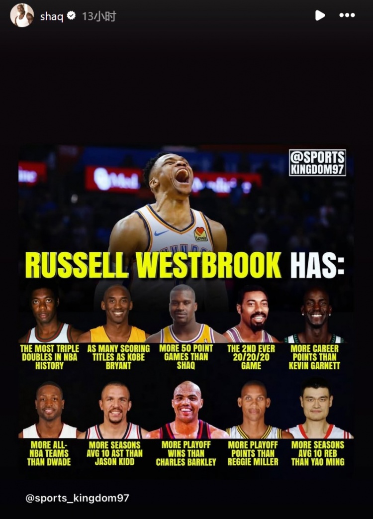威少生涯數據榮譽(yù)匯總：三雙王/得分王和科比一樣多等 奧尼爾轉發(fā)