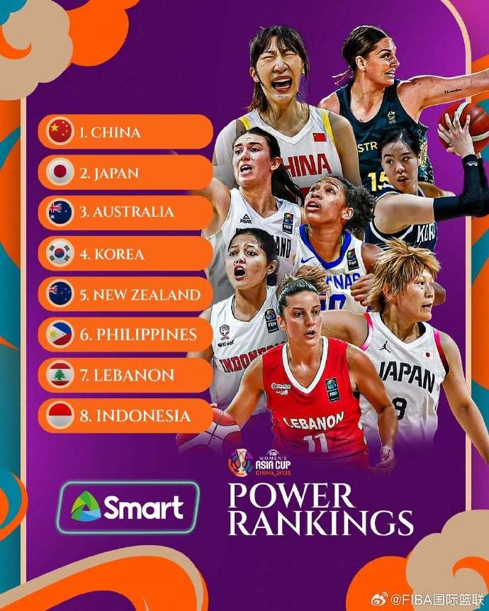 女籃亞洲杯最新實(shí)力榜：中國女籃第1 日本、澳大利亞緊隨其后