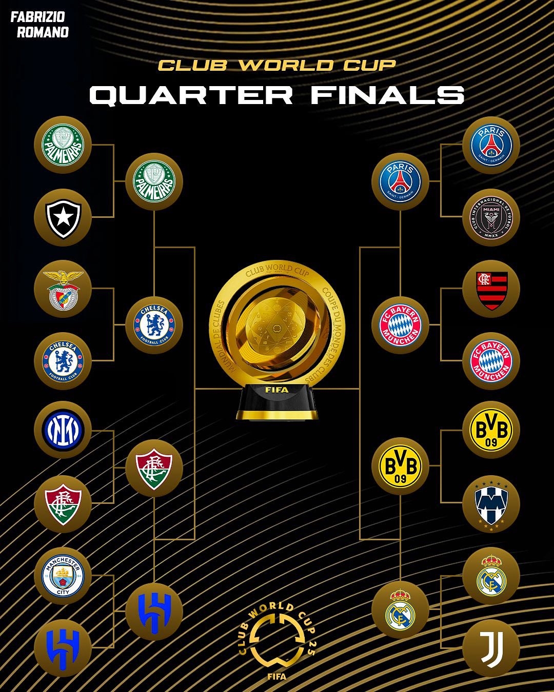 涇渭分明！上半區切爾西領(lǐng)銜真正的世俱杯，下半區歐冠4強賽開(kāi)打