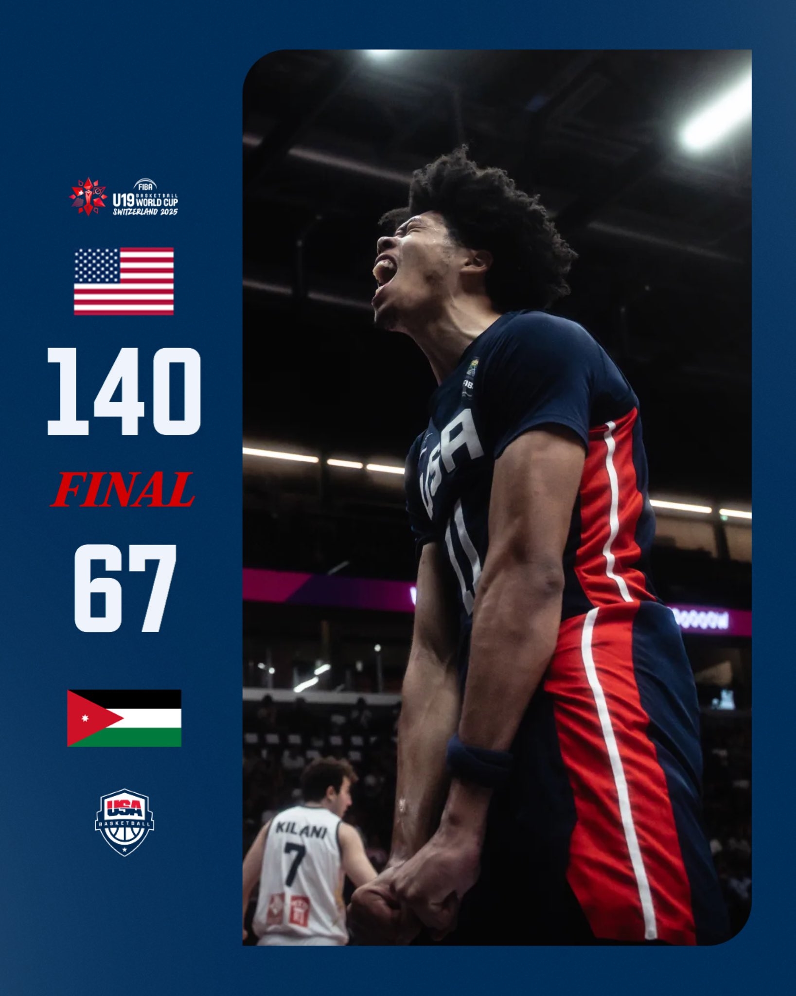 統治力??美國U19男籃73分狂勝約旦 單場(chǎng)31斷等數據刷新賽事紀錄