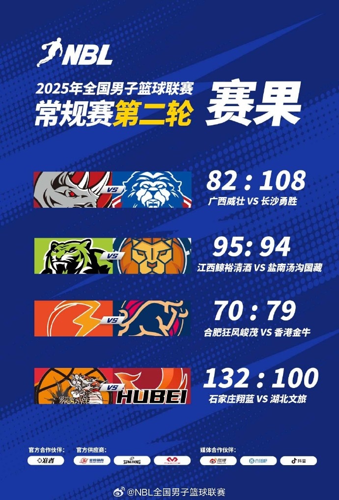 ??NBL常規賽第二輪最后一場(chǎng)戰罷 石家莊翔藍大勝湖北文旅