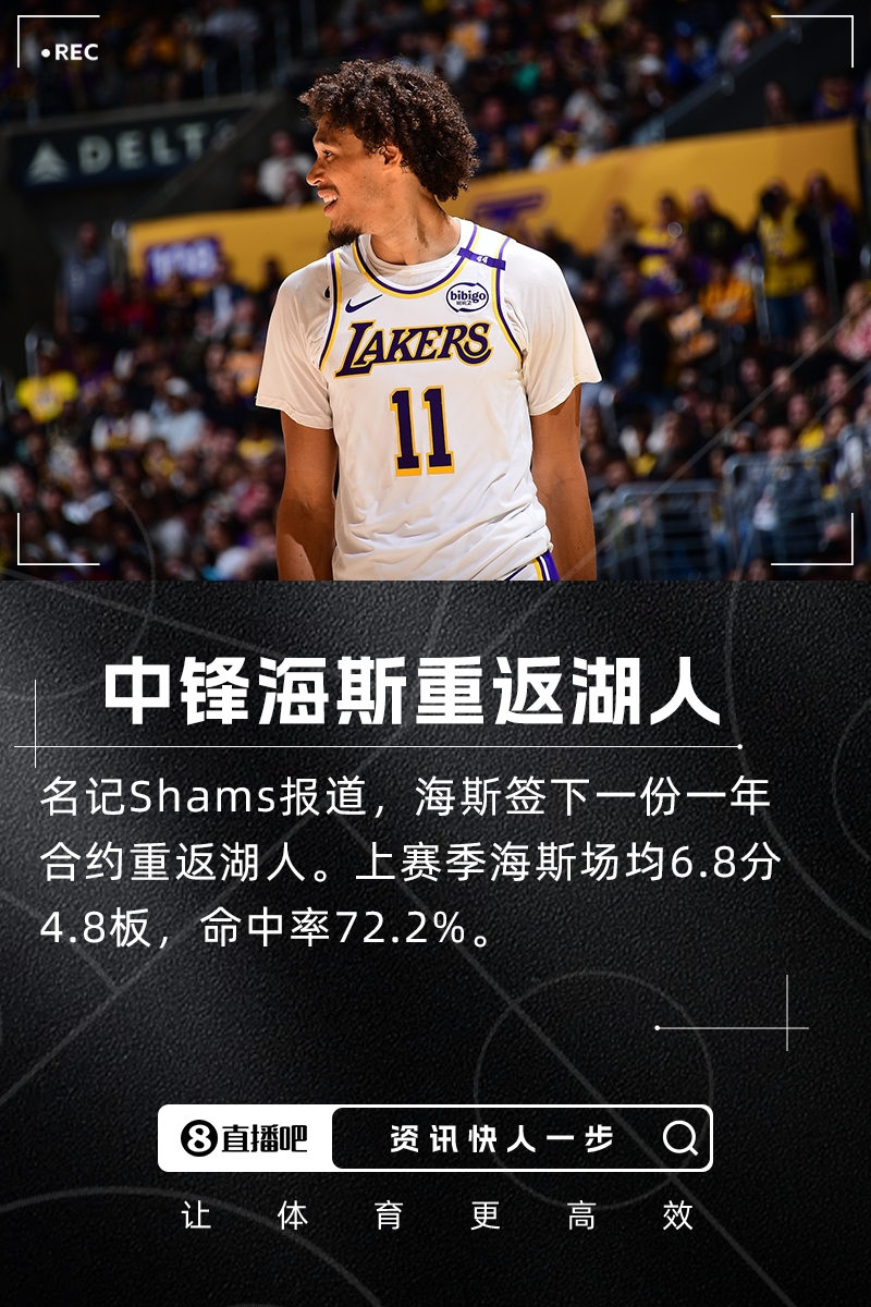 搭檔艾頓??Shams：中鋒海斯簽下一年合約重回湖人！