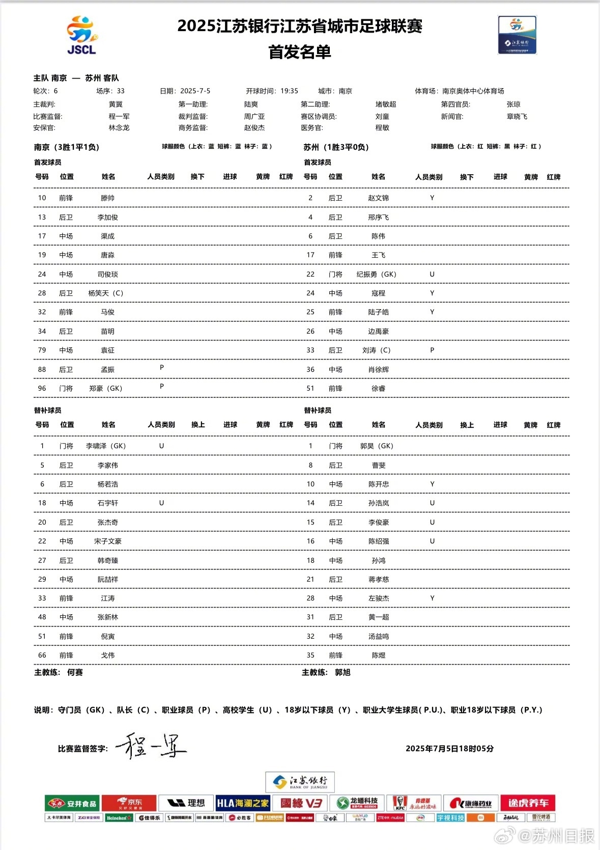 蘇超焦點(diǎn)戰！南京vs蘇州首發(fā)：3名職業(yè)球員先發(fā)，蘇州刮青春風(fēng)暴