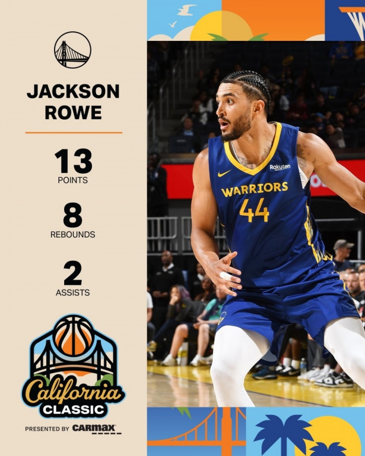 可圈可點(diǎn)！杰克遜-羅10中6拿到13分8板2斷2帽 正負值+12