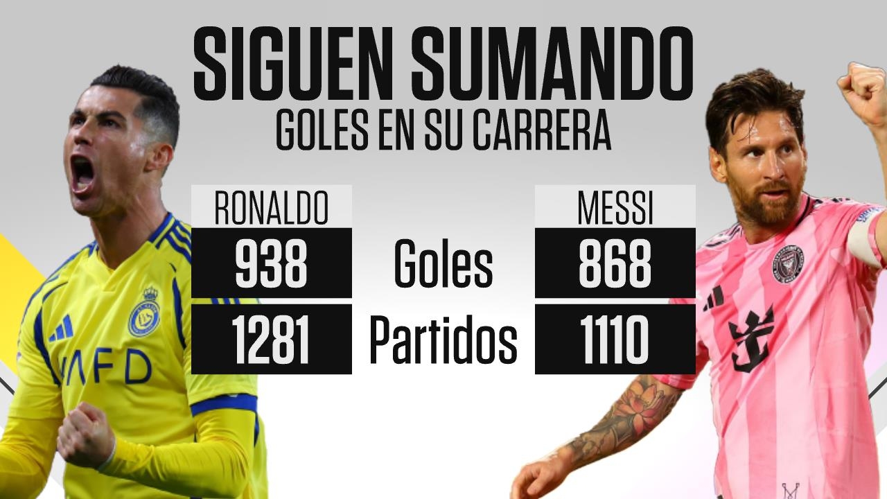 還有油??還在輸出！40歲C羅1281場(chǎng)938球，38歲梅西1110場(chǎng)868球