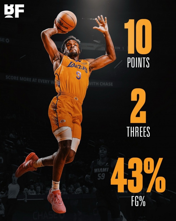 今年夏聯(lián)首秀！布朗尼上場(chǎng)10分32秒 7中3得10分2板1斷&三分5中2