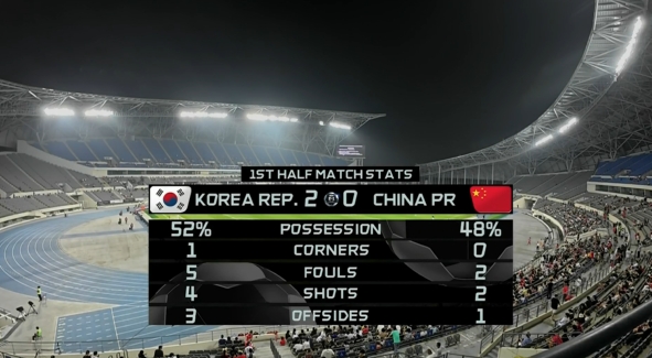 朱藝：王鈺棟不錯&40度還能這么跑 若大賽國足不會(huì )這么跟韓國踢