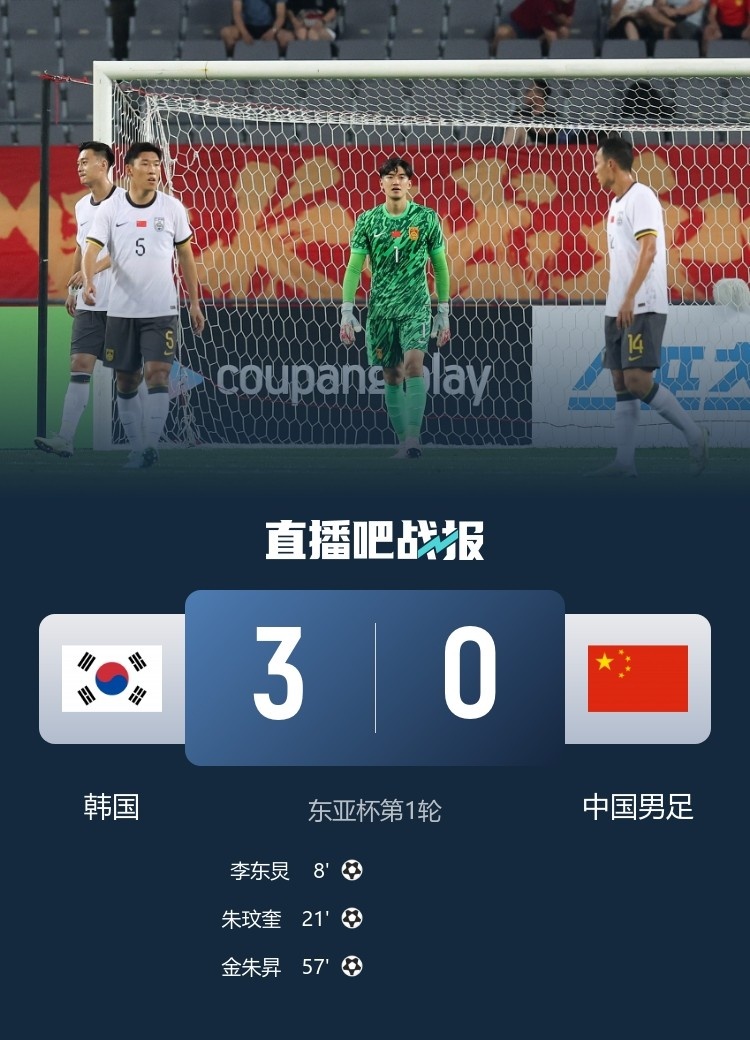 韓媒：中國隊在反擊中多次突破韓國隊防線(xiàn)，讓韓國隊后防一度吃緊