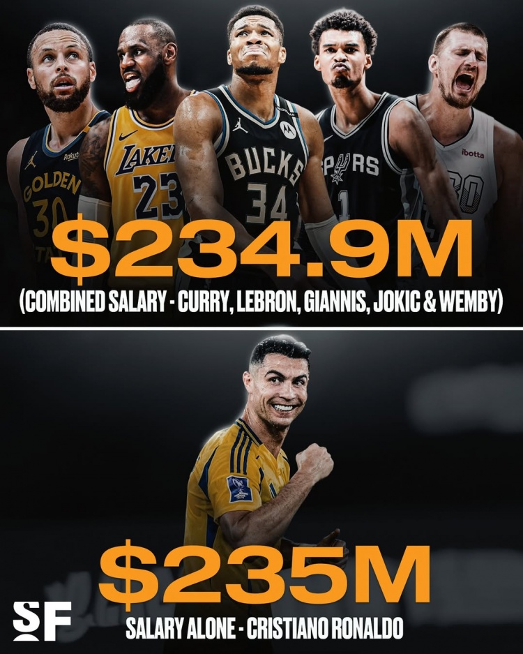 ????詹庫約字文五名NBA球星新賽季的薪水總額沒(méi)有C羅一人高