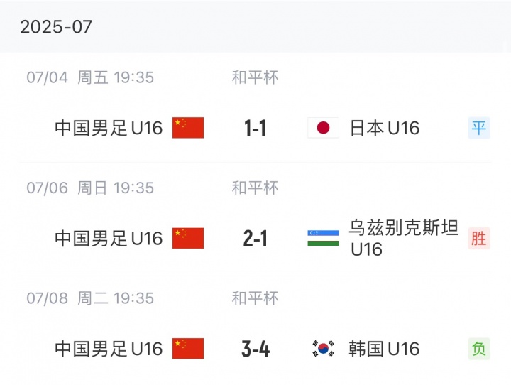 如何評價(jià)？U16國少1勝1平1負結束和平杯比賽,其中1-1日本 3-4韓國