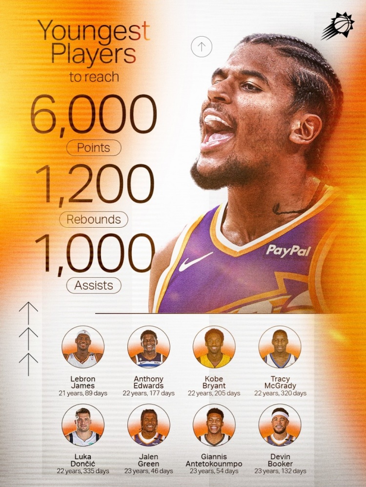 捧捧自家球員！太陽(yáng)官方曬格林數據圖：躋身頂級行列