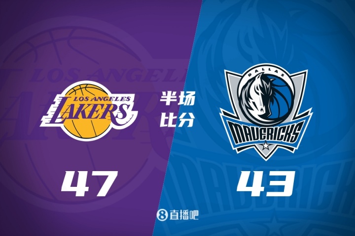 夏聯(lián)半場(chǎng)-布朗尼4中2得8分 弗拉格15中5砍10分3板2斷 湖人領(lǐng)先4分