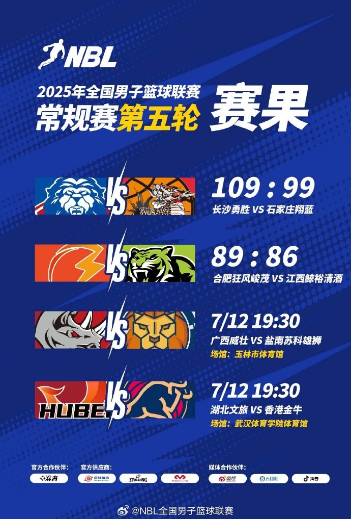 NBL常規賽：長(cháng)沙勇勝戰勝石家莊翔藍 合肥狂風(fēng)峻茂險勝江西