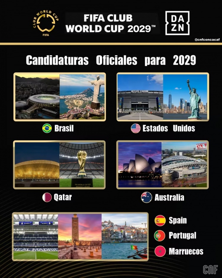 2029世俱杯申辦國：巴美卡澳西葡＆摩洛哥在列