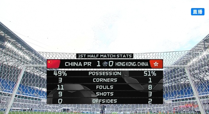 肖赧：上半時(shí)踢得還可以！談不上多好，對手實(shí)力擺在那，但別大意