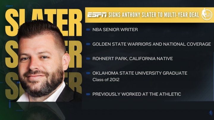 ??勇士今夏首筆操作！隊記Slater轉會(huì )至ESPN????
