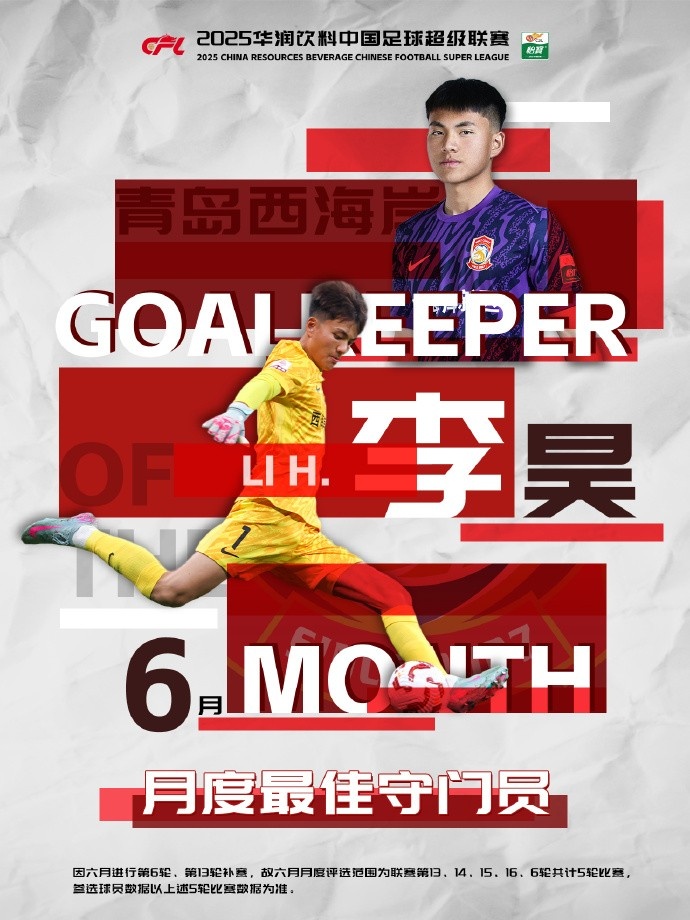 撲救成功率81.8%！官方：西海岸21歲門(mén)將李昊當選中超6月最佳門(mén)將