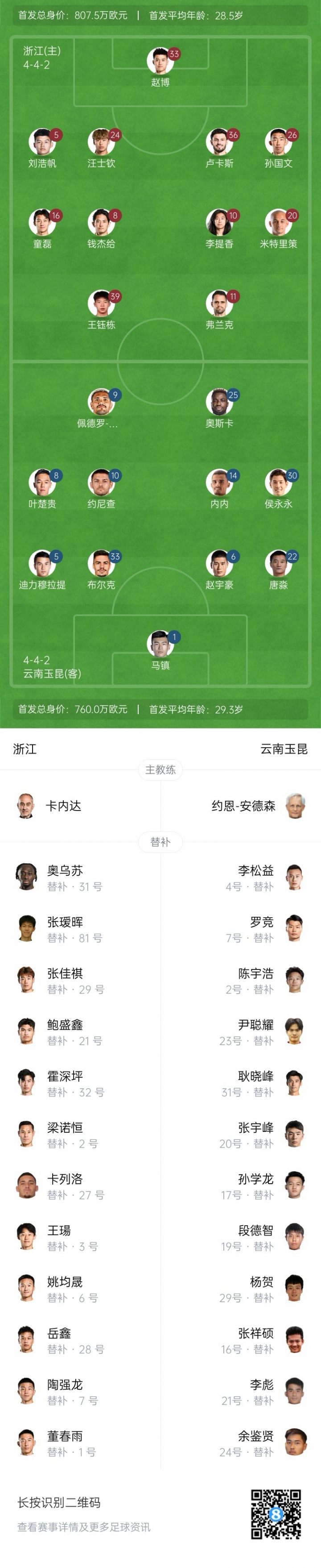 浙江vs玉昆首發(fā)：3外援PK5外援！王鈺棟、汪士欽、侯永永出戰