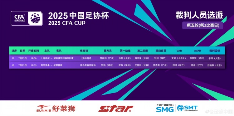 足協(xié)杯今日裁判：甘樹(shù)然執法申花vs河南 賀凱執法海牛vs蓉城