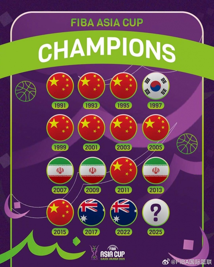 過(guò)往15屆男籃亞洲杯冠軍：中國隊9冠領(lǐng)跑 澳大利亞本屆沖擊三連冠