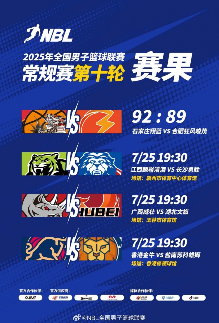 ??NBL戰報-石家莊3分險勝合肥 沃倫22+11+7 熱甫卡提江19+9