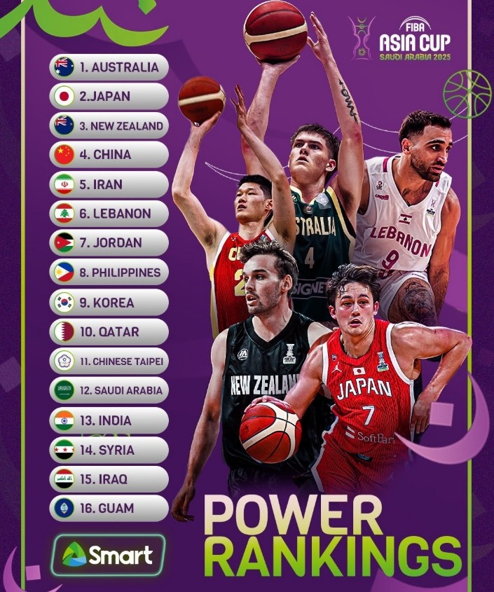 男籃亞洲杯首期實(shí)力榜：澳大利亞領(lǐng)跑 日本第二 中國隊第4