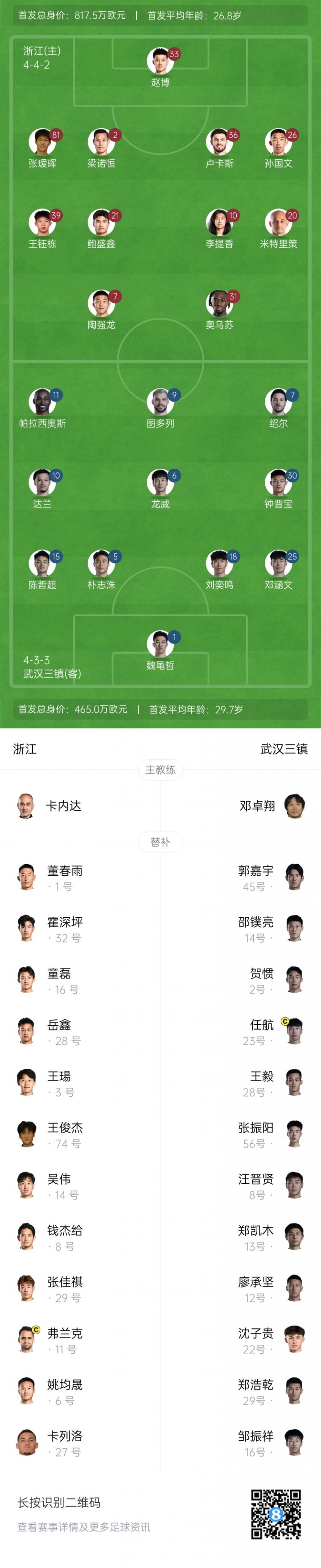 浙江vs三鎮首發(fā)：20歲張璦暉首秀，王鈺棟、米特里策先發(fā)