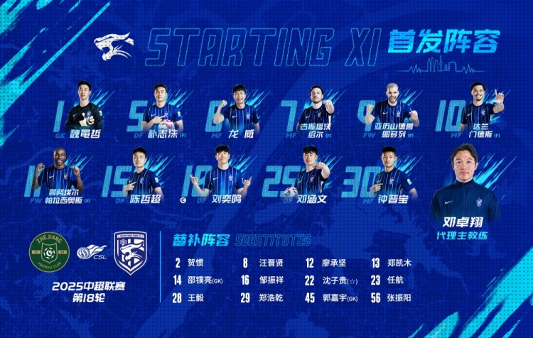 中超聯(lián)賽第18輪，武漢三鎮客戰浙江首發(fā)及替補球員名單出爐