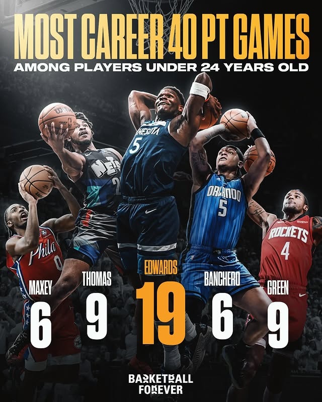 現今聯(lián)盟24歲以下球員40+場(chǎng)次：華子19場(chǎng) 杰倫-格林/托馬斯9場(chǎng)