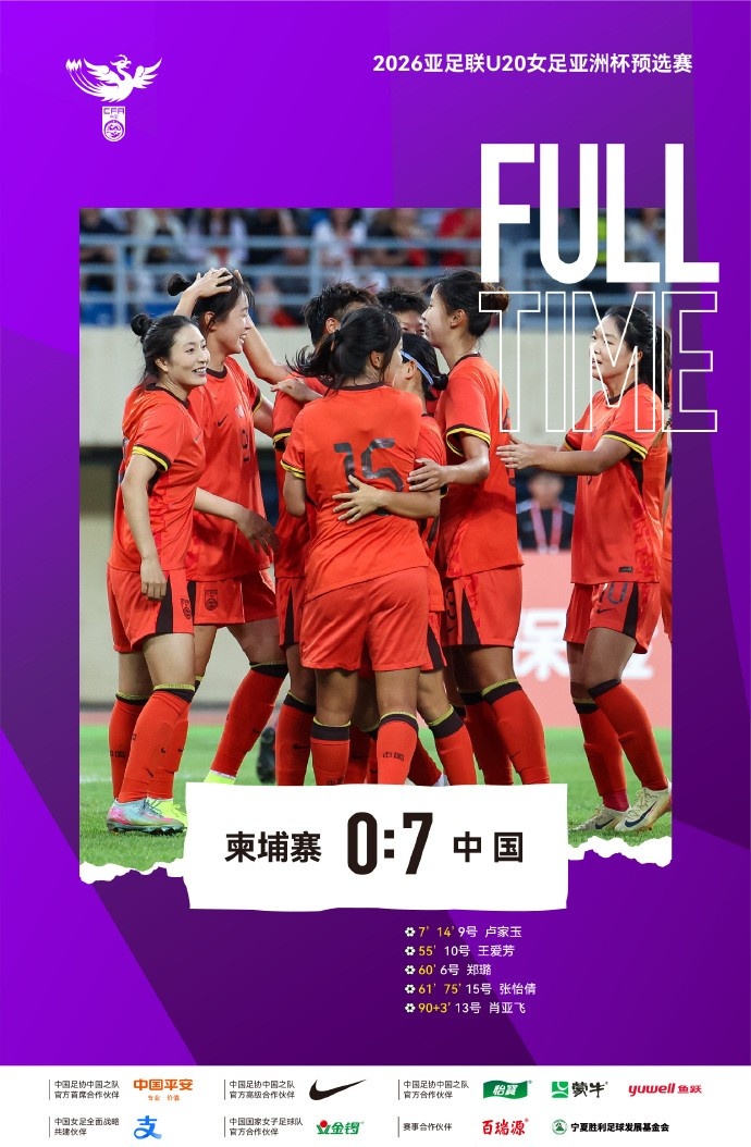 連續大勝+零失球！中國U-20女足以7比0大勝柬埔寨U-20女足