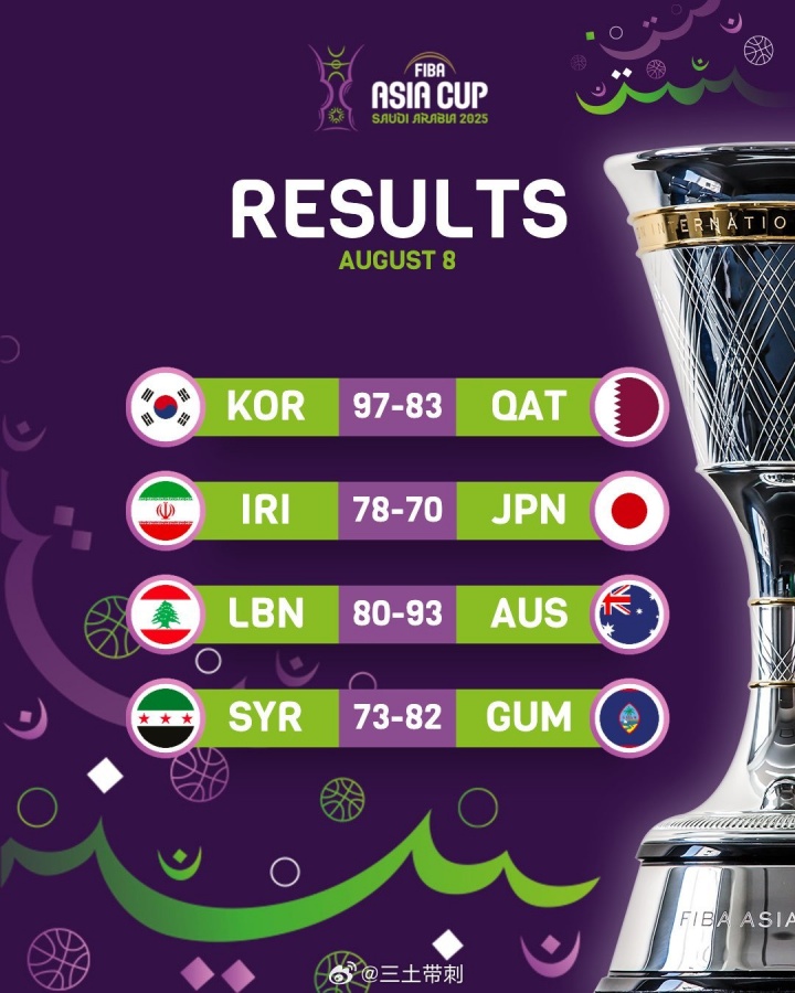 媒體人分析亞洲杯各組形勢：中國C1輸球沒(méi)啥可能 中國臺北力爭D1