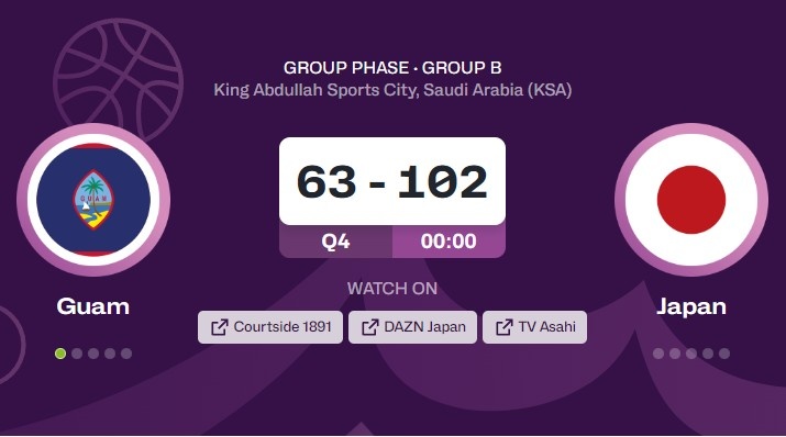 日本男籃39分大勝關(guān)島鎖定B組前2 確定不會(huì )和中國男籃1/4決賽遭遇