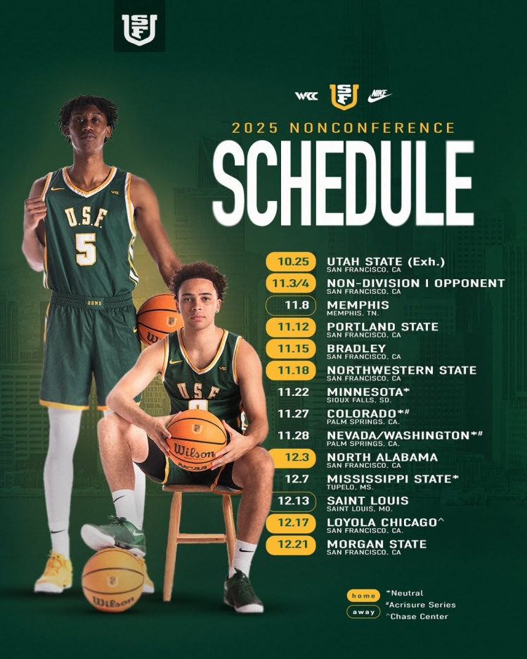 王俊杰&趙維倫并肩作戰！舊金山大學(xué)新賽季區外賽賽程出爐