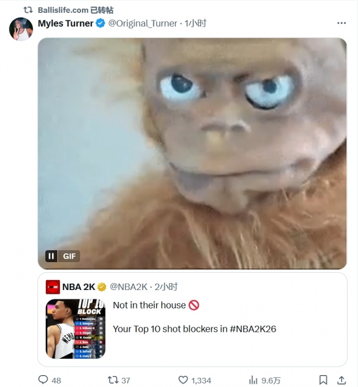 沒(méi)我？特納轉發(fā)2K26蓋帽能力前10表情耐人尋味 他上賽季蓋帽榜第3