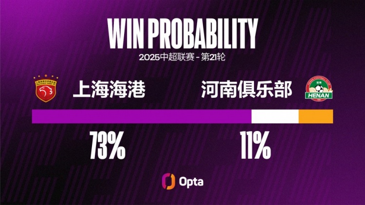 河南在中超對陣上海海港輸球率達73.7%，交鋒超過(guò)一次對手中最高