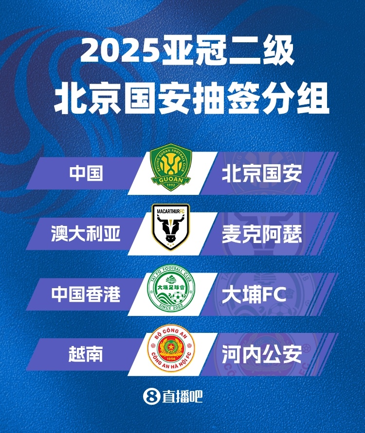 亞冠二抽簽：北京國安與澳超球隊麥克阿瑟FC、大埔、河內公安同組