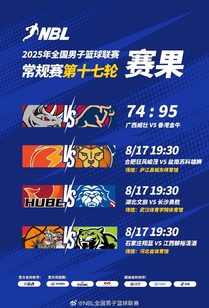 NBL常規賽今日賽果：廣西威壯不敵中國香港金牛