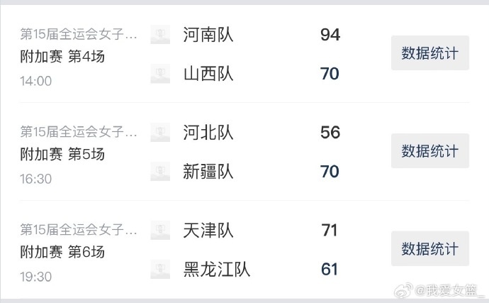 全運會(huì )女籃成年組附加賽第2日綜述：河南完勝山西 天津拿下黑龍江