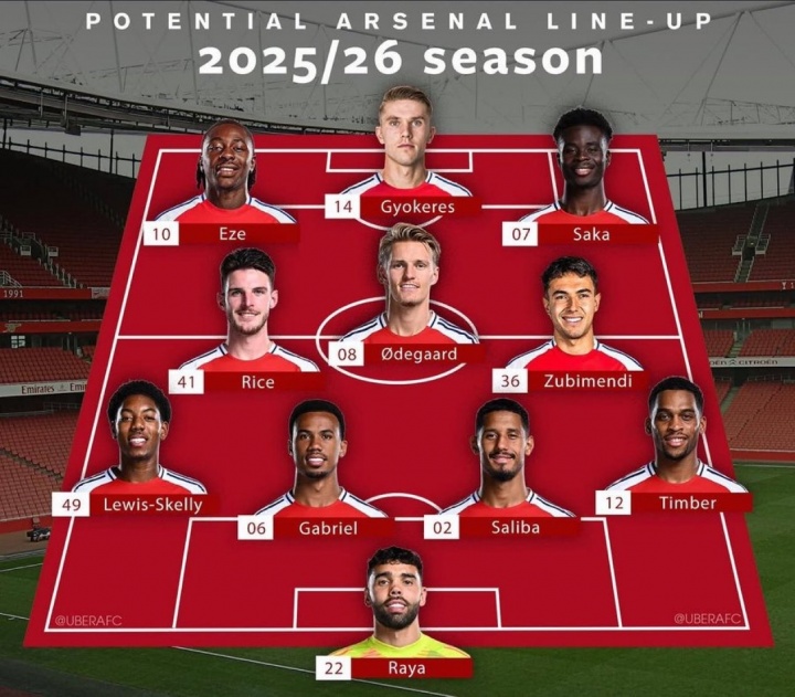 6750萬(wàn)鎊截胡埃澤！外媒發(fā)問(wèn)：還有什么能阻止這支阿森納奪冠??