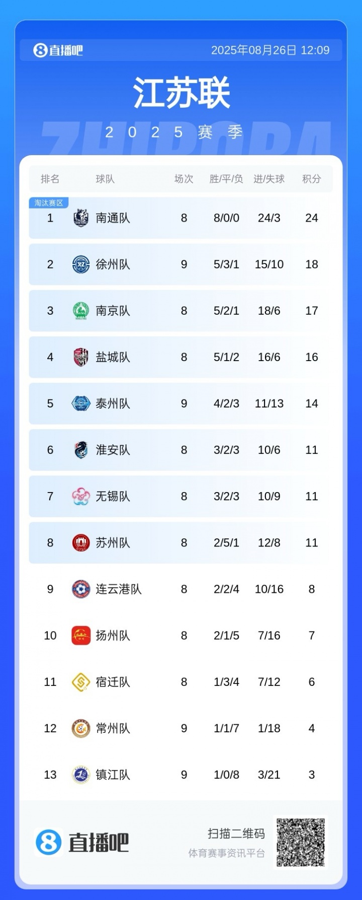 江蘇媒體：“蘇超”主贊助商上半年賺了202億