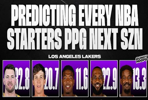 美媒預測下季湖人先發(fā)場(chǎng)均得分：東契奇32.8&詹姆斯22.9&小里20.7