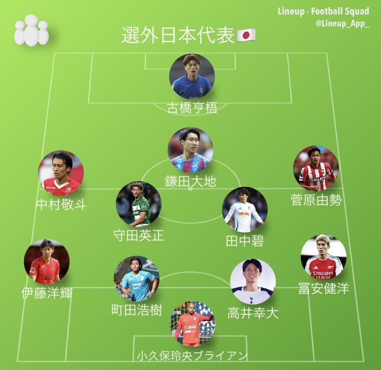 富得流油??博主列41名缺席日本隊名單的旅歐球員，伊藤洋輝領(lǐng)銜