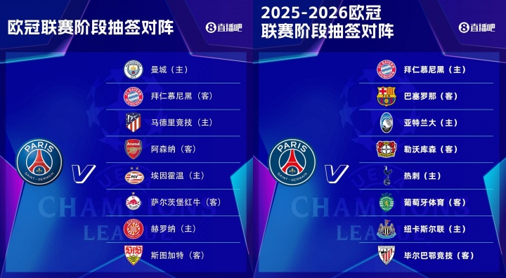 針對我？巴黎上賽季抽城仁競槍?zhuān)@賽季抽仁薩刺等一眾豪門(mén)勁旅