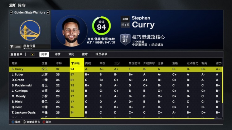2K26勇士能力值：庫里94是全隊唯一90+ 巴特勒87 追夢(mèng)81 庫明加78
