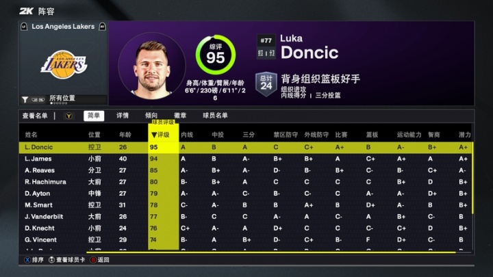 2K26湖人球員能力值：東契奇95 詹姆斯94 里夫斯85 最低布朗尼68