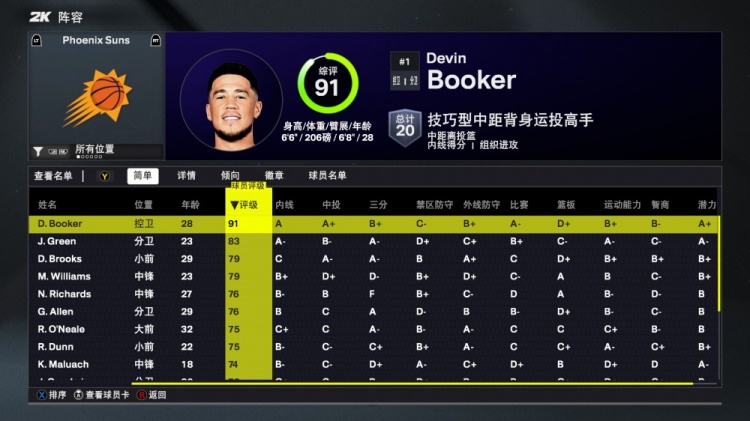 2K26太陽(yáng)能力值：布克91全隊最高 杰倫-格林83第二 此外再無(wú)80+
