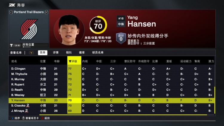 2K26開(kāi)拓者能力值：楊瀚森70！利拉德隊內最高88 霍勒迪81
