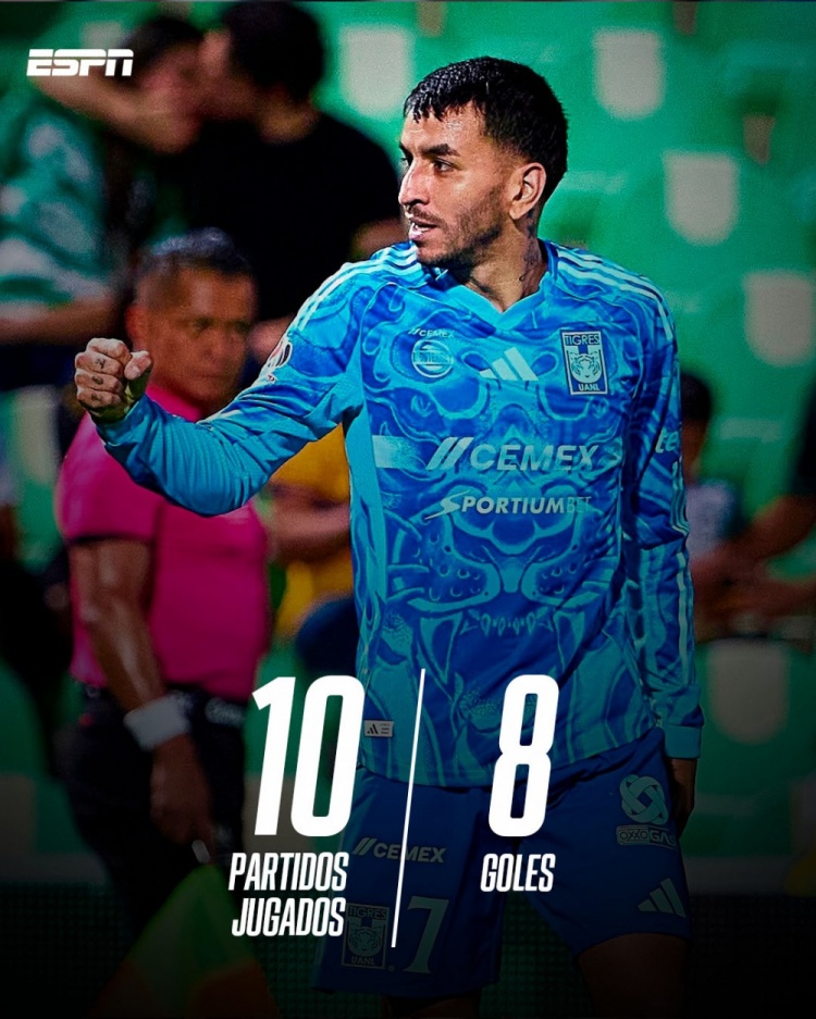 馬競出品??安赫爾-科雷亞加盟墨超老虎大學(xué)后，10場(chǎng)比賽打入8球